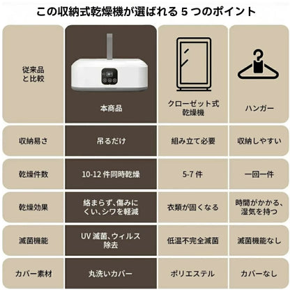 【本日終了！NO.1位 獲得】 AirCocoon 室内物干しヒーター