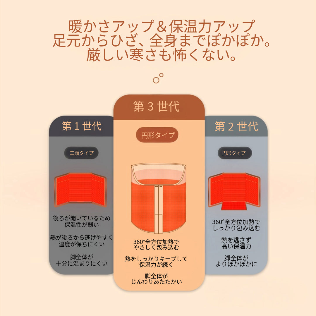 FootCloud ｜360°足元ヒーター｜こたつのように包み込む電気パネルヒーター